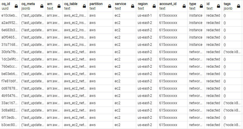 AWS Resources of type Z in service X in region Y